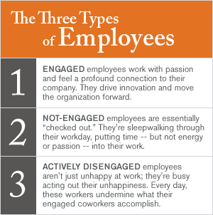 3types of employees