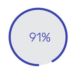 91%-08