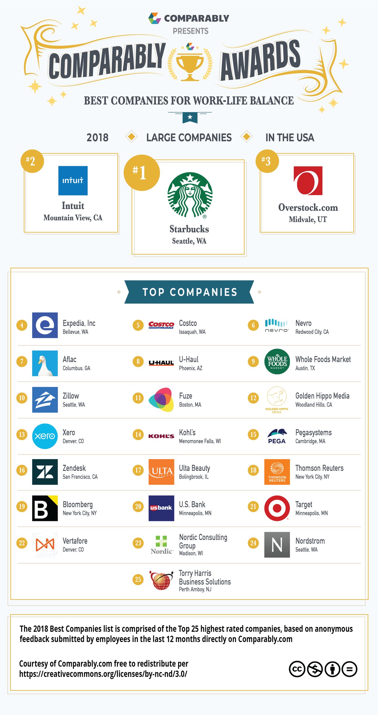 What is Work-Life Balance?