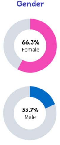 Gender-1-1