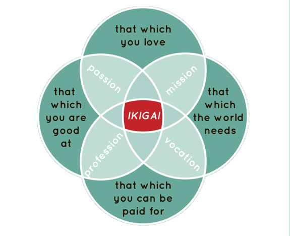 Ikigai