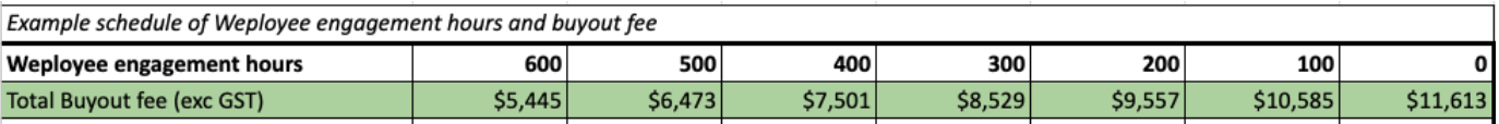 Weploy-Buyout-Example