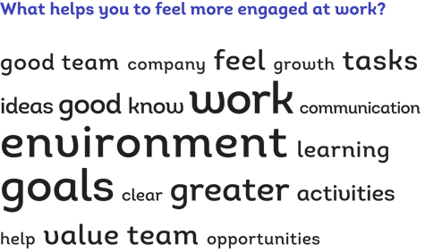 What helps you feel more engaged at work