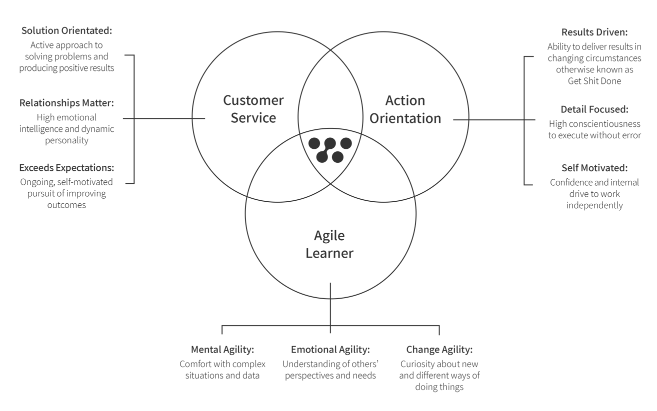 What makes a Weployee diagram black