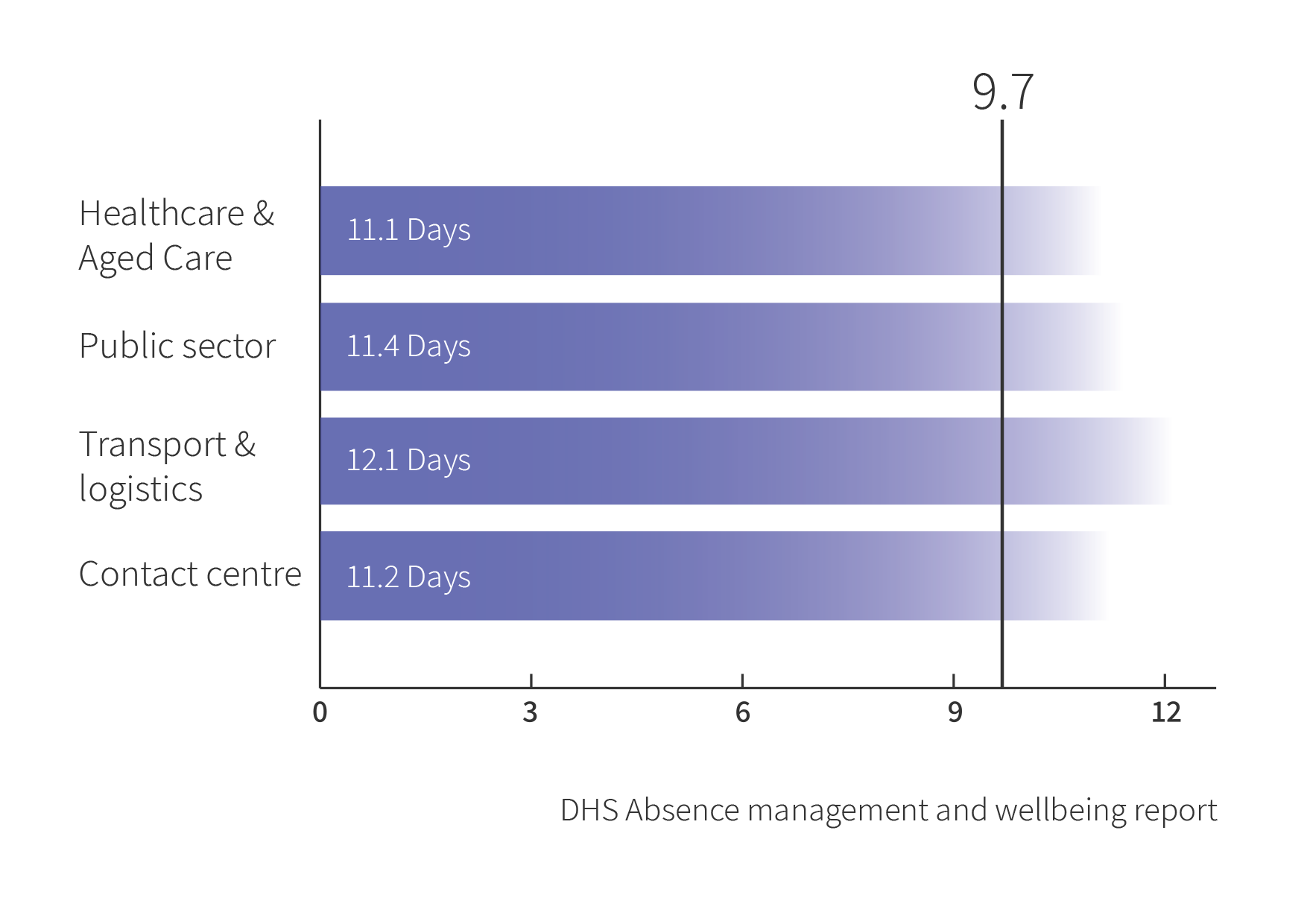 bar graph